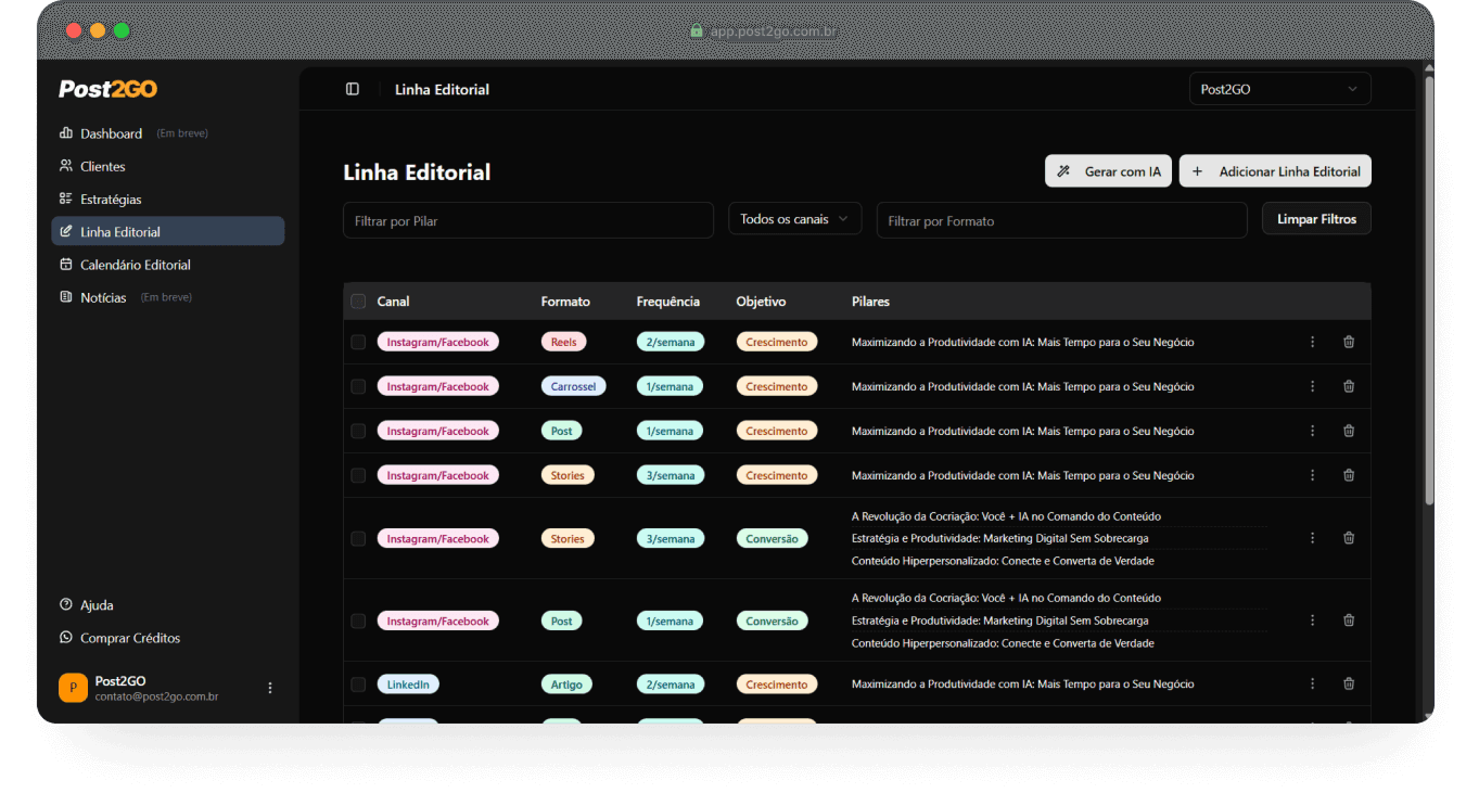 Linha Editorial com IA